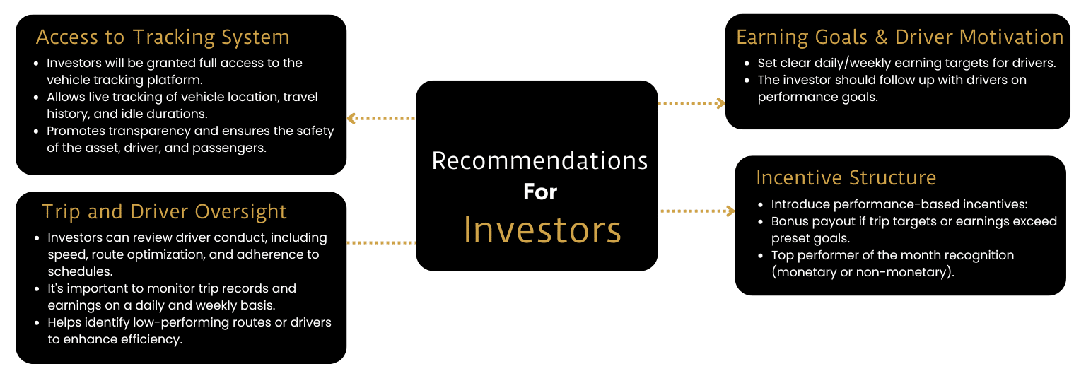 Be an Investors