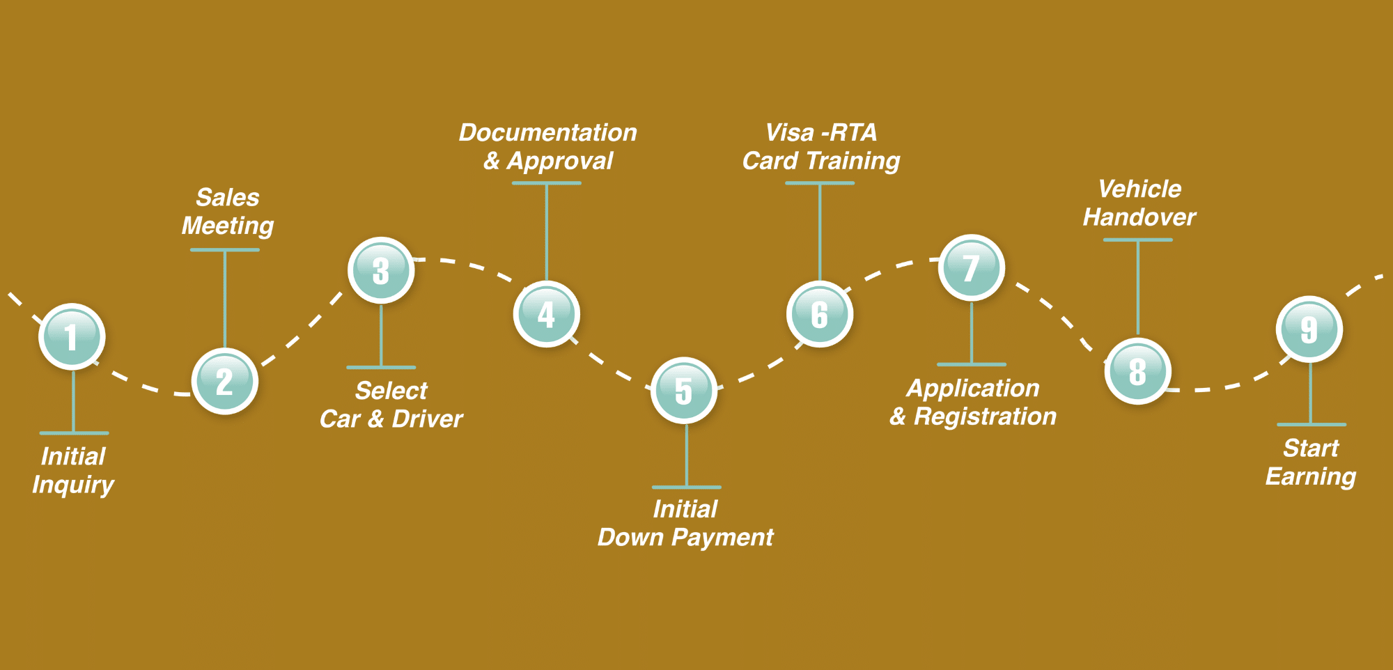 Your Seamless Investment Journey
